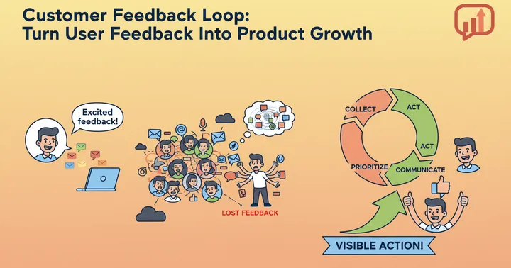 Customer Feedback Loop: Turn User Feedback Into Product Growth