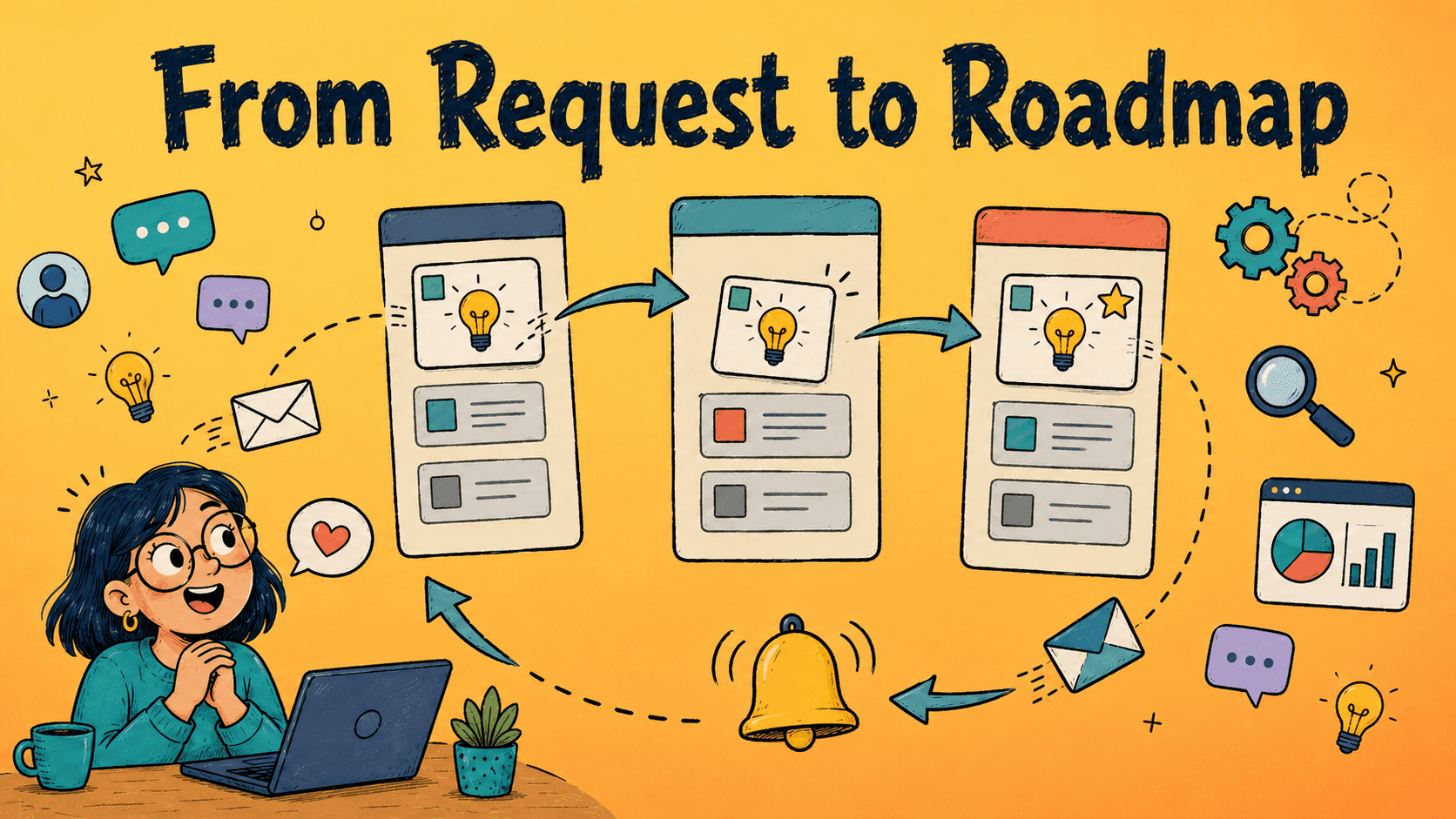 Closing the loop: moving a feature request from roadmap to changelog